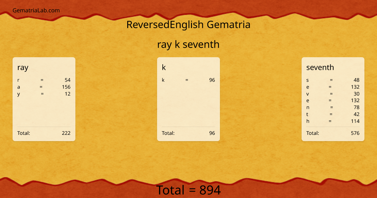 ray k seventh in reversedEnglish Gematria
